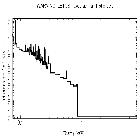 Flux Preview_alpha Cen B_obsid_7432