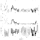 Light curve_alpha Cen B_obsid_7432