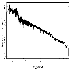 Flux Preview_MCG -6-30-15_obsid_433