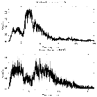 Counts spectrum_MCG -6-30-15_obsid_433