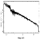 Flux Preview_MCG -6-30-15_obsid_433