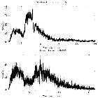 Counts spectrum_MCG -6-30-15_obsid_433
