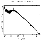 Flux Preview_Mrk 421_obsid_10665