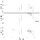 Light curve_Mrk 421_obsid_10665