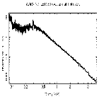 Flux Preview_Mrk 421_obsid_10667