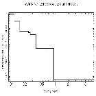Flux Preview_Altair_obsid_11015