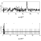 Counts Spectrum (4)_Capella_obsid_13090