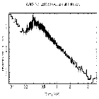 Flux Preview_Mrk 509_obsid_11388