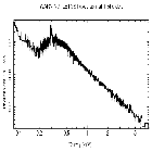 Flux Preview_Mrk 509_obsid_11387
