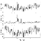 Light curve_Mrk 509_obsid_11387