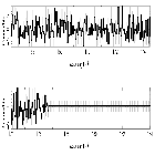 Counts Spectrum (4)_RX J0806.3+1527(HM Cnc)_obsid_11028
