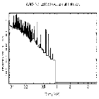 Flux Preview_procyon_obsid_12042