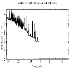 Flux Preview_procyon_obsid_10994