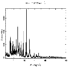 Counts spectrum_NGC 1068_obsid_329