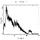 Counts spectrum_PKS 2155-304_obsid_1796