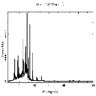Counts spectrum_Capella_obsid_8319