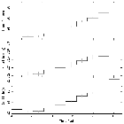 Light curve_Mrk 421_obsid_12121