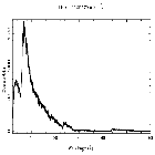 Counts spectrum_Mrk 421_obsid_12121