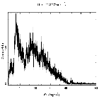 Counts spectrum_PKS 2155-304_obsid_1015