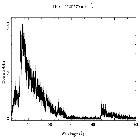 Counts spectrum_Mrk 421_obsid_13097