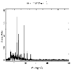 Counts spectrum_TW Hydrae_obsid_13250