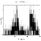 Counts spectrum_RX J1856.5-3754_obsid_13198
