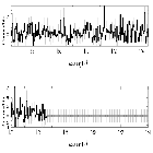 Counts Spectrum (4)_Mrk 421_obsid_13100