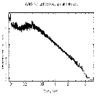 Flux Preview_Mrk 421_obsid_13102
