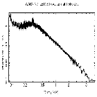 Flux Preview_Mrk 421_obsid_13104