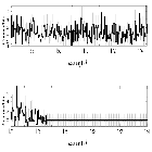 Counts Spectrum (4)_Mrk 421_obsid_13104