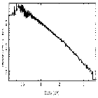 Flux Preview_Mrk 421_obsid_13099