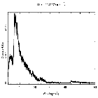 Counts spectrum_Mrk 421_obsid_13099