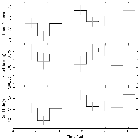 Light curve_Mrk 421_obsid_13101