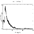 Counts spectrum_Mrk 421_obsid_13103