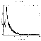 Counts spectrum_PKS 2005-489_obsid_12296