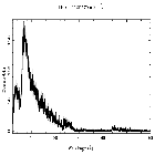 Counts spectrum_PKS 2005-489_obsid_13022