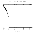 Flux Preview_GD 153_obsid_11805