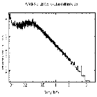 Flux Preview_Mrk 421_obsid_12122