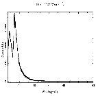 Counts spectrum_RX J1832-33_obsid_11793