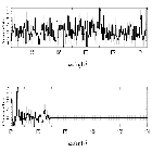 Counts Spectrum (4)_Pi3 Ori_obsid_12324