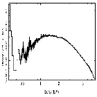 Flux Preview_X Per (HD 24534)_obsid_12447
