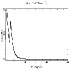 Counts spectrum_X Per (HD 24534)_obsid_12447