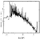 Flux Preview_theta 1 Ori C_obsid_3