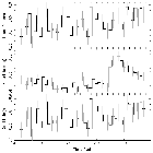 Light curve_theta 1 Ori C_obsid_3