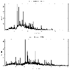 Counts spectrum_theta 1 Ori C_obsid_3