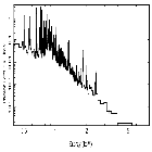 Flux Preview_Capella_obsid_1100