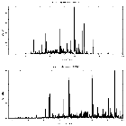 Counts spectrum_Capella_obsid_1100