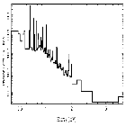 Flux Preview_Proxima Cen_obsid_2388