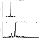 Counts spectrum_Cas A - R2 - DEMO ONLY_obsid_10703
