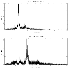 Counts spectrum_Cas A - R6 - DEMO ONLY_obsid_12206